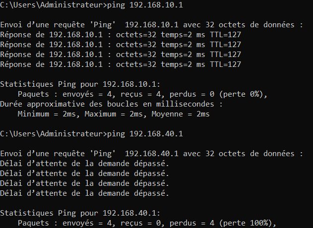Tests de connectivité par ping