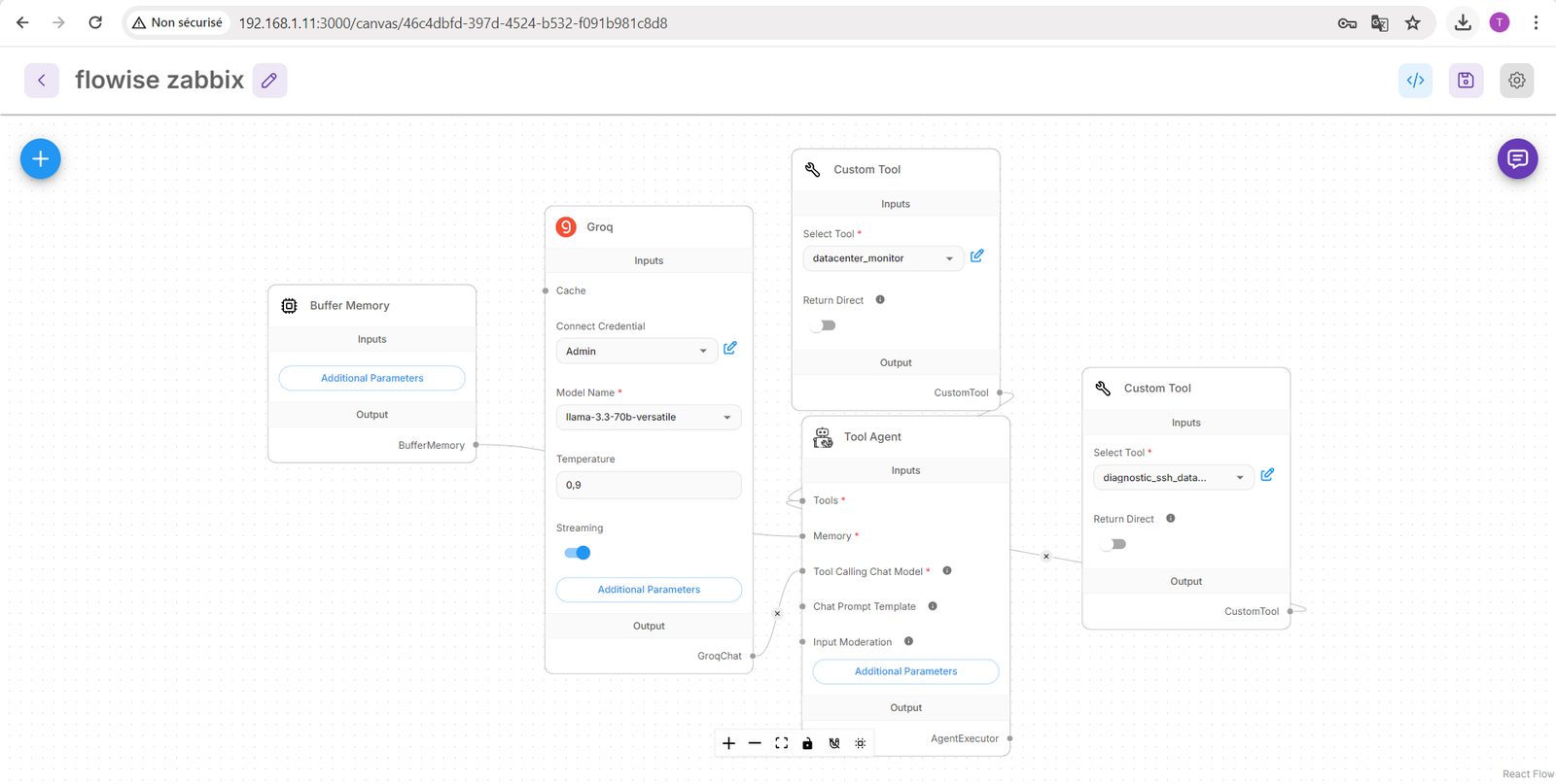 Chatflow Flowise : agent et outils